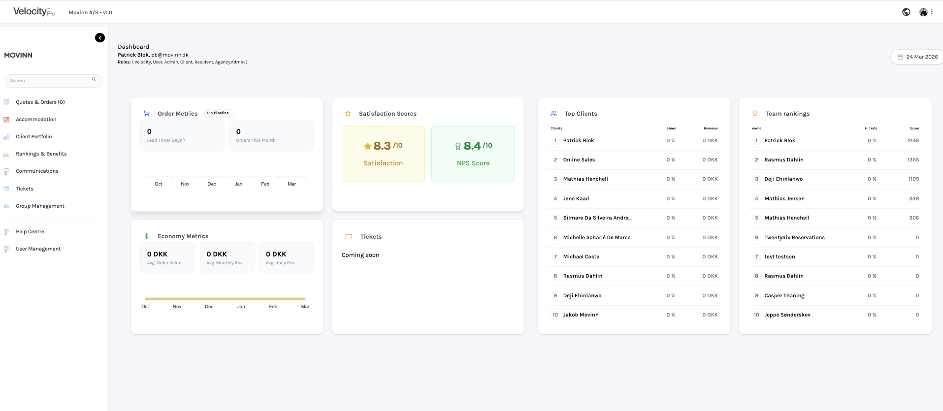 Velocity dashboard preview